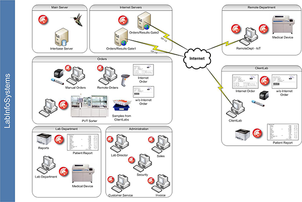 labinfo-systems-bio-nuclear-1