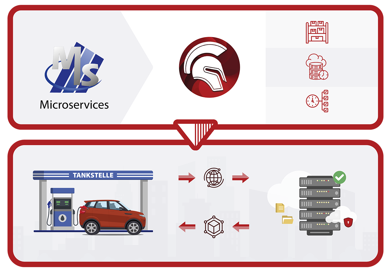 Microservices