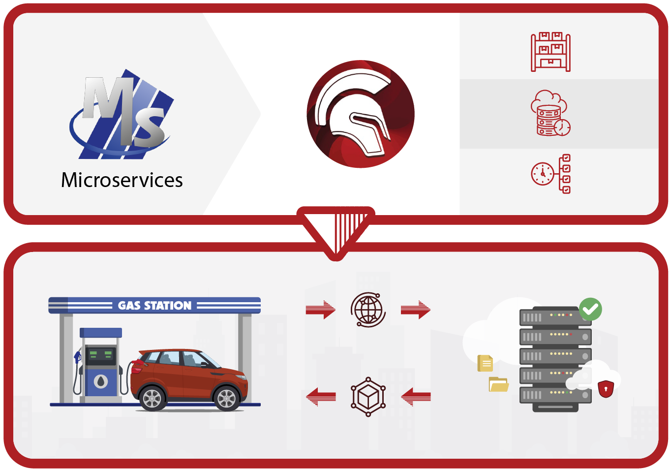 Microservices