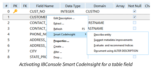 Context-Aware Database Intelligence
