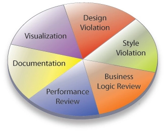 Software Archeology - Embarcadero