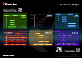 FireMonkey Poster