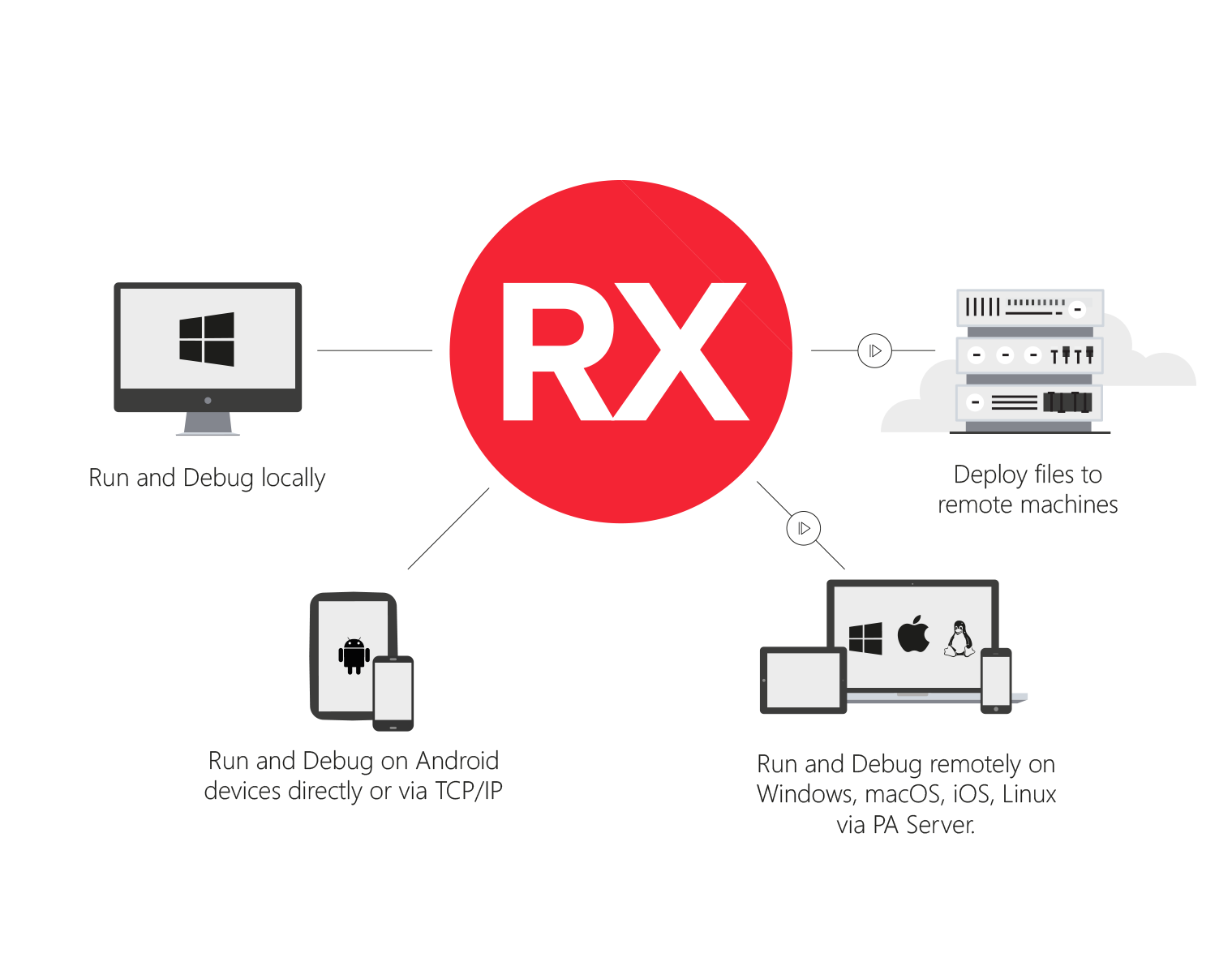 Implementa archivos directamente desde el IDE de RAD Studio