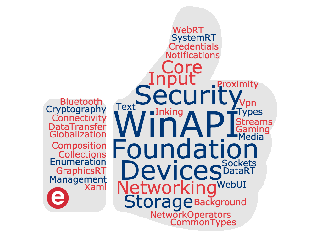 Быстрая интеграция интерфейса программирования приложений WinRT