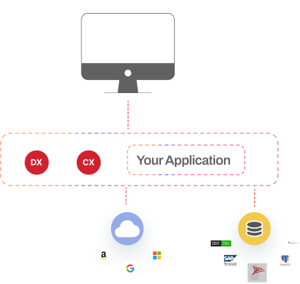 Intégration à haute performance avec les données, le nuage et les appareils intelligents