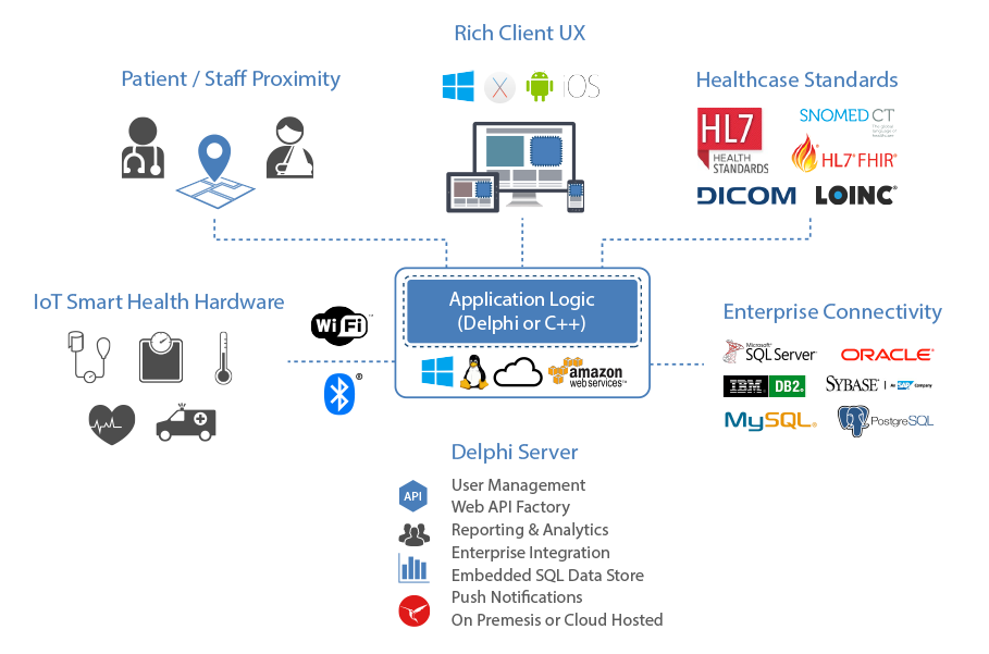 Application_Logic_Graphic